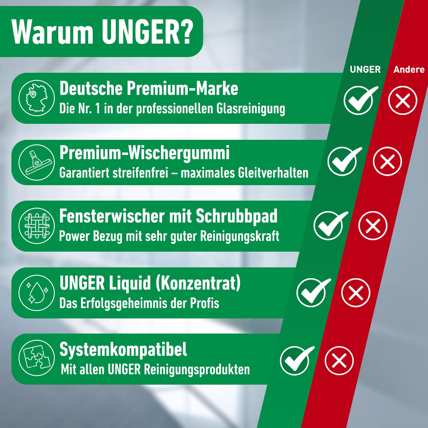 UNGER Black Series ErgoTec Complete Kit AK015 Fensterputzer Set 6in1
