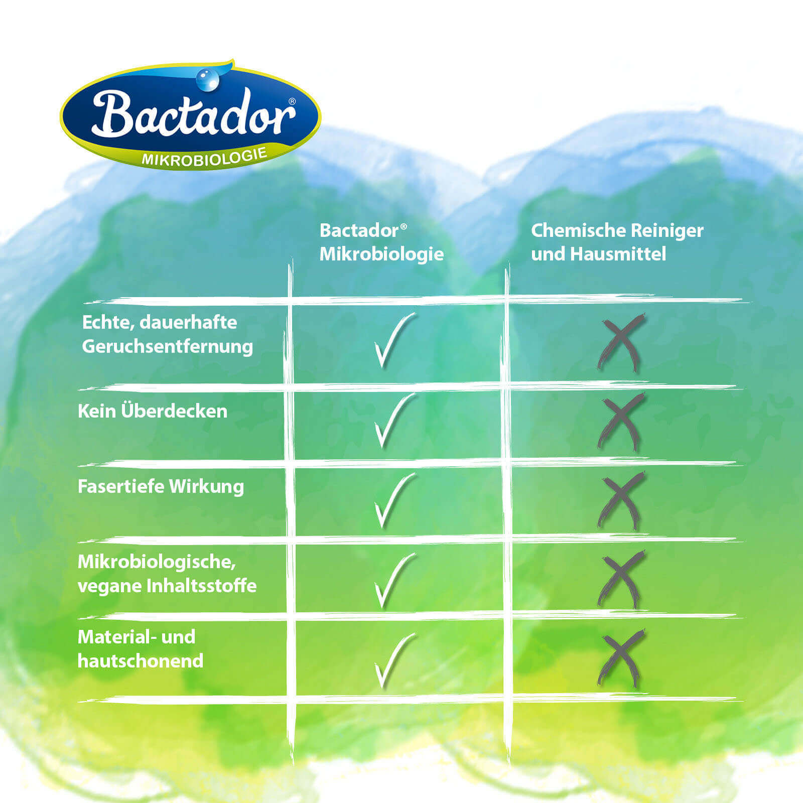 Bactador Geruchs- und Fleckenentferner Enzymreiniger 3er Pack