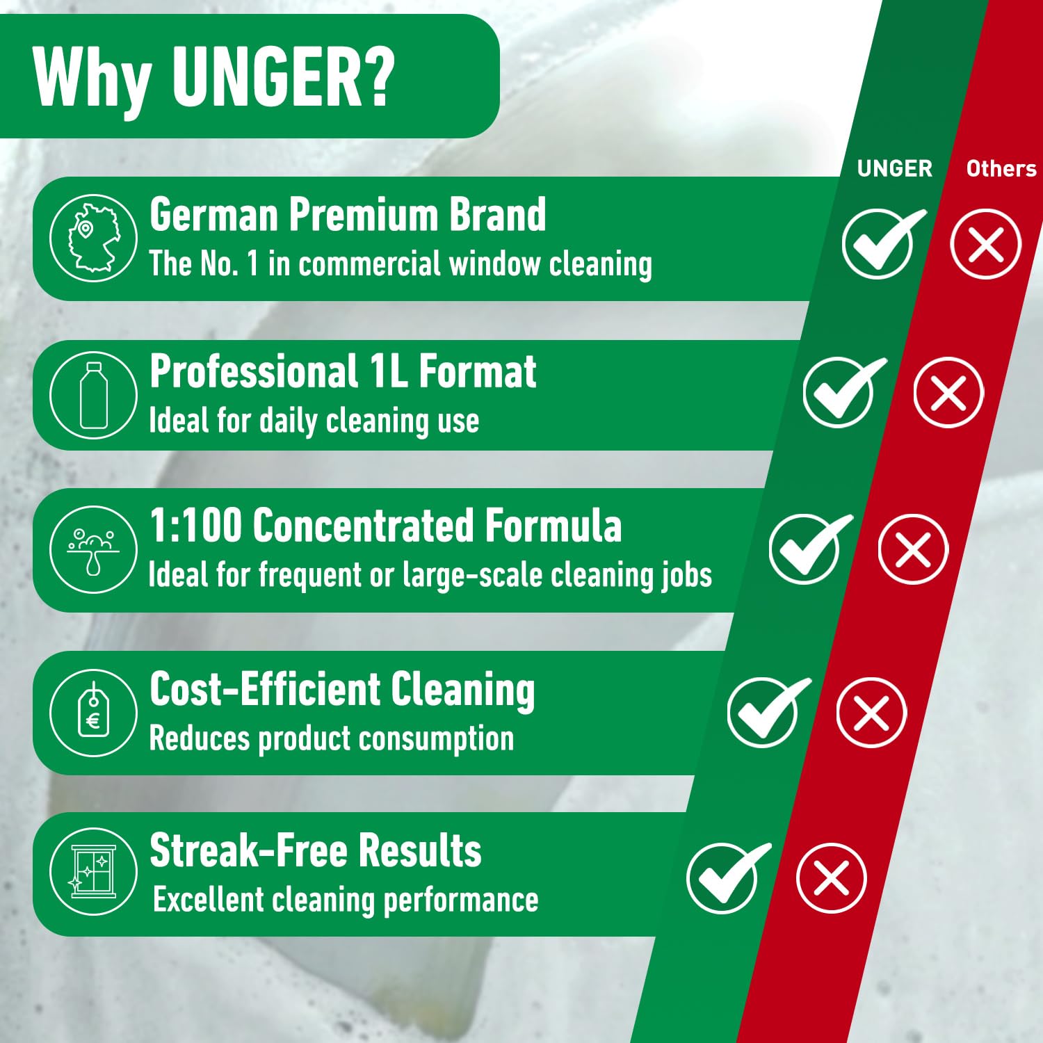 UNGER Black Series UNGERs Liquid Glasreiniger Konzentrat 1L 1:100